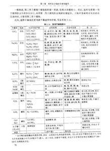 有机化学实验干燥方法有几种,总结有机化学实验的注意事项,有机化学实验安全注意事项