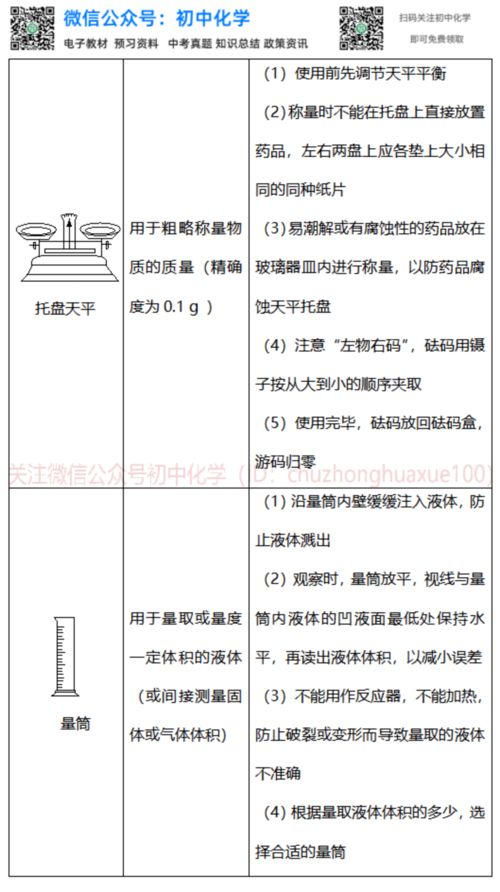 初中化学实验操作及注意事项,初中化学实验注意事项考点,初中化学实验注意事项总结