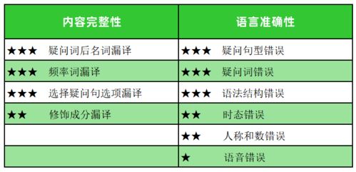 体育中考注意事项和技巧,中考实验注意事项和技巧,数学中考注意事项和技巧