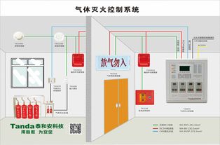 气体灭火系统注意事项