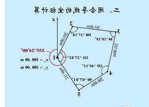 闭合导线测量的注意事项,全站仪闭合导线测量注意事项,全站仪导线测量注意事项