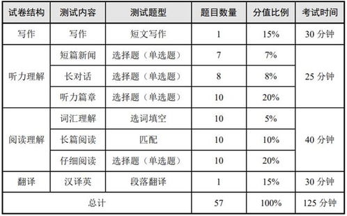 四六级考试,注意事项