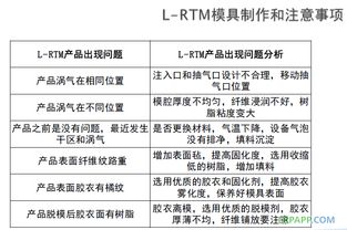 模具验收流程注意事项,毛坯房验收注意事项,吊篮验收注意事项