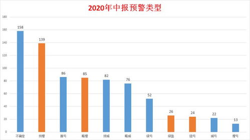 披露,中报,注意事项