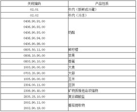 中国出口阿尔及利亚注意事项,去阿尔及利亚注意事项,埃及出口注意事项