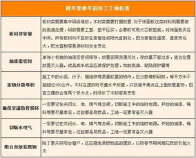 注意事项,装修