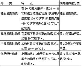 苯胺属于易燃物质具有中等毒性注意事项