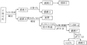 硝酸铵,注意事项