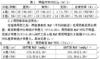 妊高征用硫酸镁治疗的注意事项