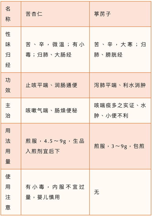 使用补虚药的注意事项