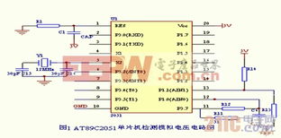 单片机c语言编程注意事项