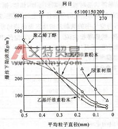 高浓度粉尘注意事项