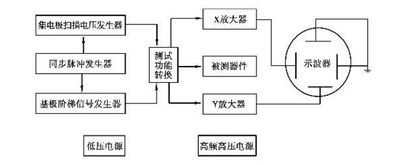 注意事项,材料,产品,bmc