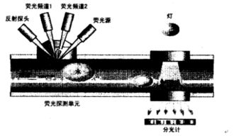 光纤传感器位移特性实验注意事项