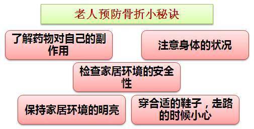 查骨密度注意事项