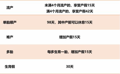 中山市,生育,注意事项,市外