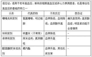 注意事项,种类,固定,常用