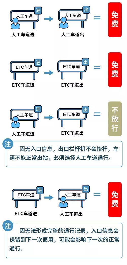 注意事项,站低桩