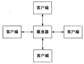 ht66f50c程序框架及注意事项