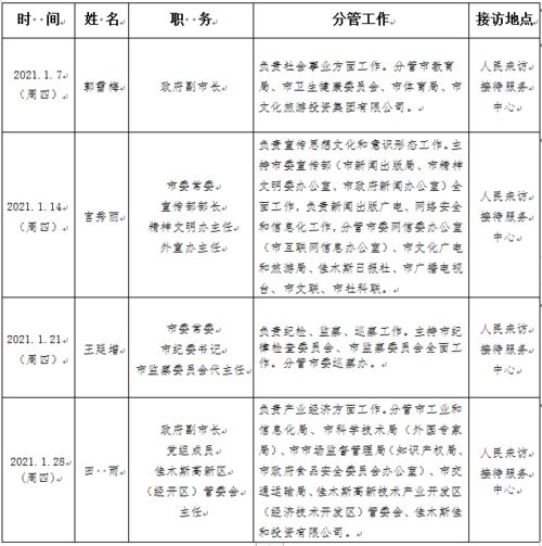 接待重要领导注意事项