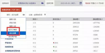 京东上市后的注意事项