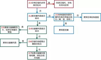 说明书,注意事项,电器