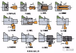 车工盲孔配合注意事项