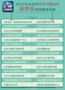 北京注意事项上大学