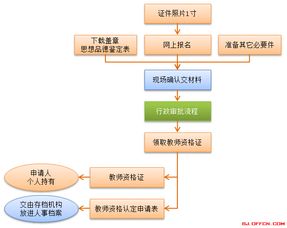 追悼会流程注意事项