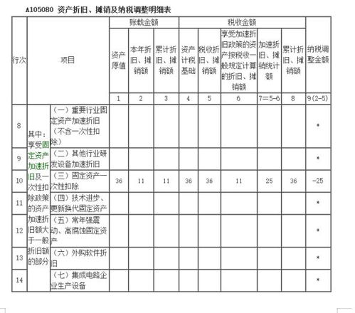 固定资产管理员交接注意事项,固定资产工作交接注意事项,事业单位固定资产交接注意事项