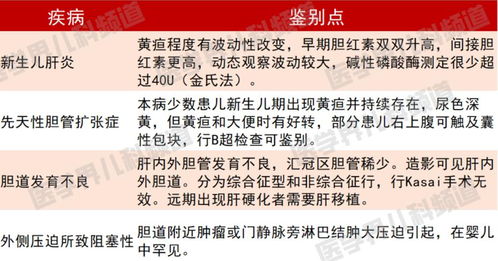 大便常规注意事项,大便隐血检查注意事项,大便常规检查前注意事项