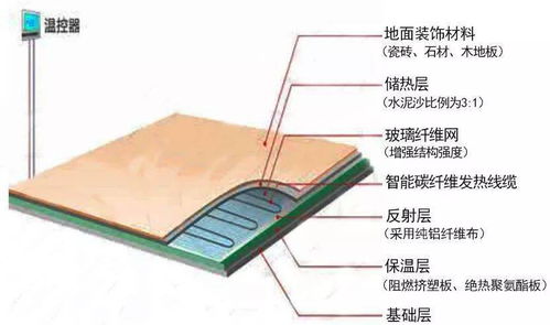 采暖施工注意事项质量通病