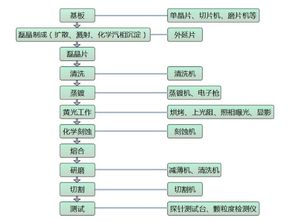 车漆镀晶流程及注意事项,led灯固晶作业注意事项,汽车镀晶施工流程和注意事项