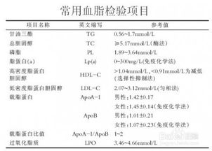 血红蛋白偏高注意事项