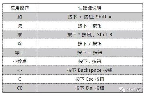 注册会计师机考注意事项