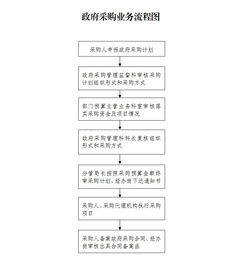 简述采购业务流程的注意事项