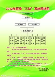 雨季,三防,注意事项