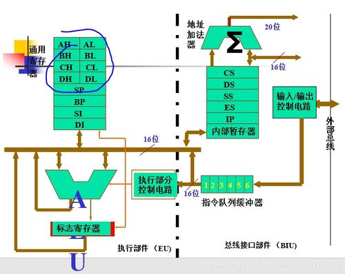 8086寄存器使用注意事项