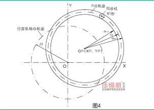 行星机构的装配注意事项