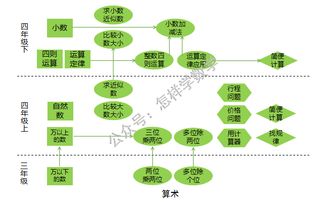 笔算小数加减法应注意事项