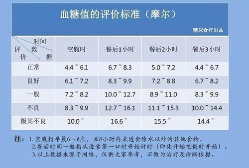 空腹测血糖注意事项