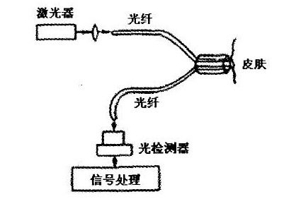 电容式传感器的位移特性实验注意事项,电涡流传感器位移特性实验注意事项,光纤传感器的位移特性实验心得