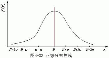 加工误差统计分析实验注意事项