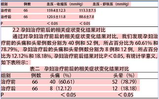 硫酸镁,征用,注意事项,治疗