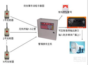 一键式报警器注意事项