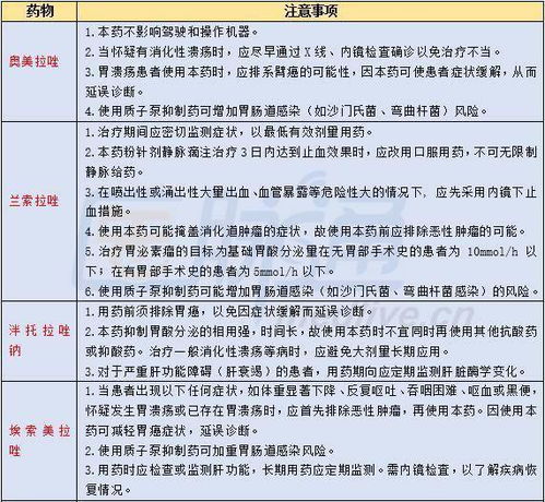 注意事项,解表剂