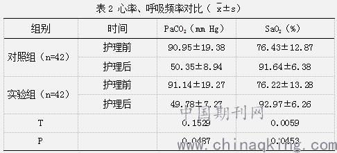 机械通气病人吸痰的注意事项