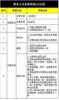 财务审核报销注意事项,会计票据审核注意事项,财务审核单据注意事项