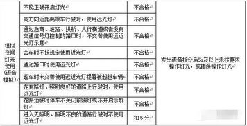 路考,口诀,注意事项,全集