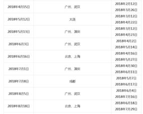 注意事项,托业,考试